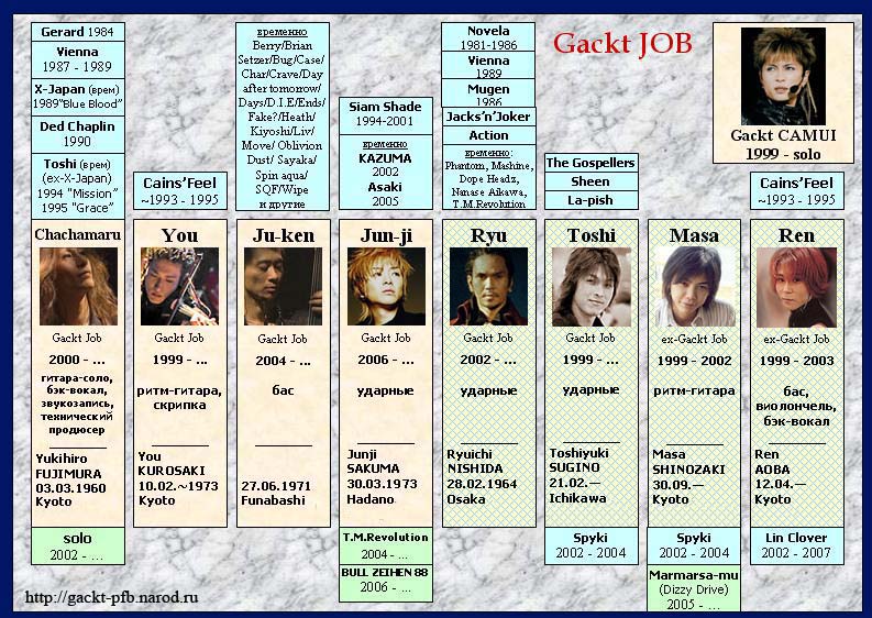 Gackt/Сamui Gackt/Камуи Гакт - Страница 3 Gacktjob_shema